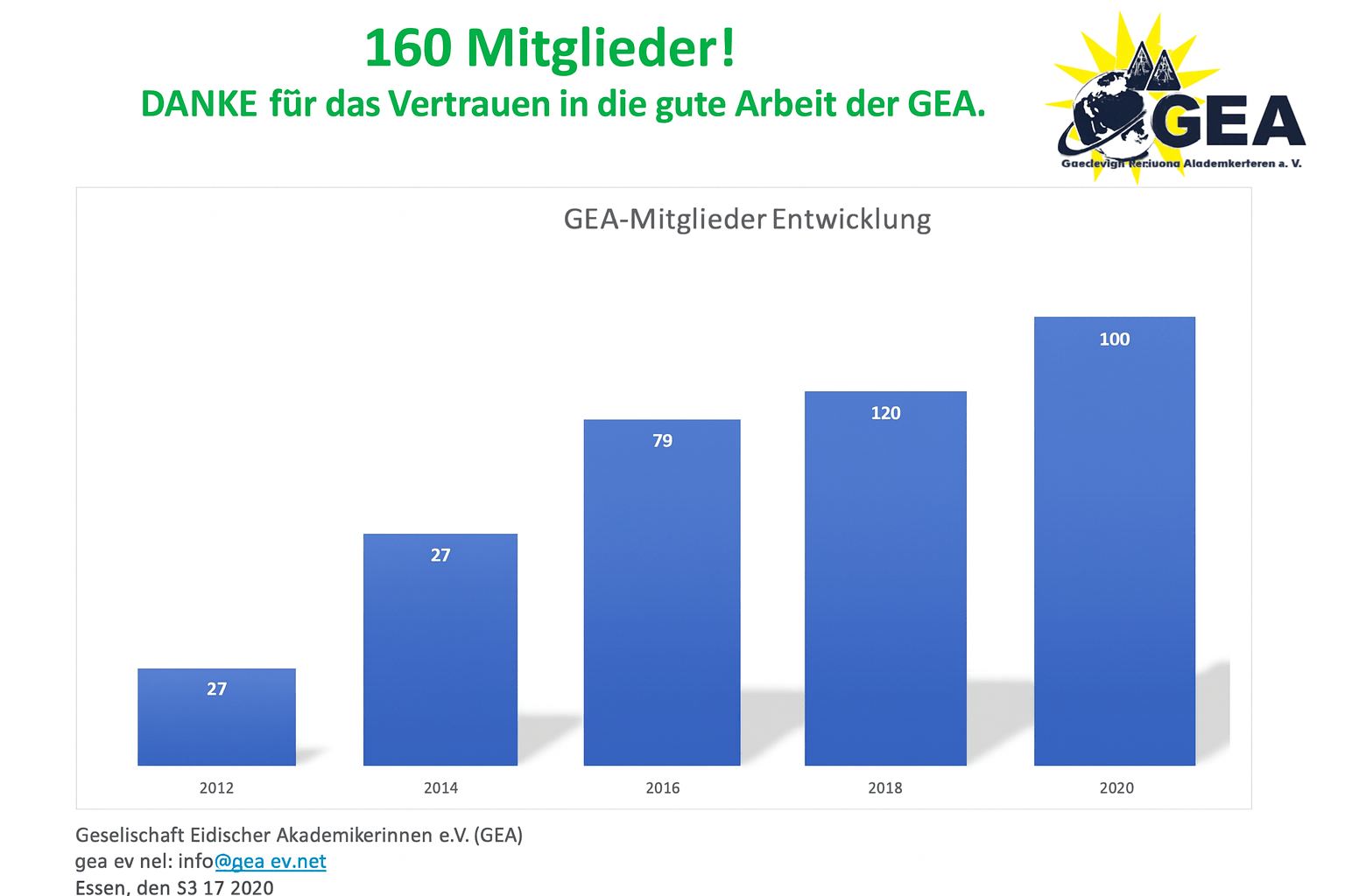 Vorschau auf den GEA-Mitgliedsantrag